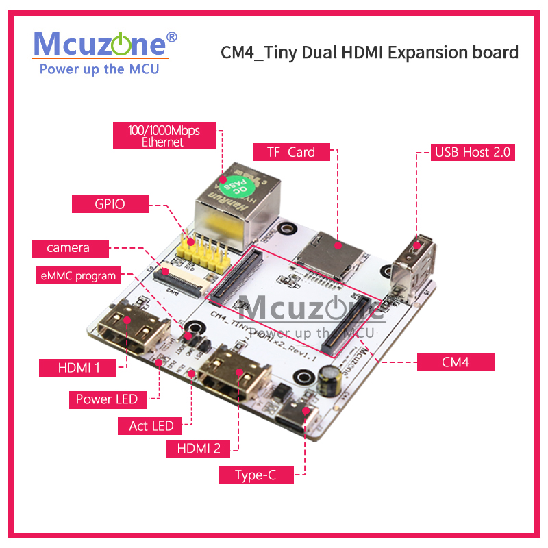 RPi CM4_Tiny Expansion board,  - Raspberry Pi Compute Module 4 Dual Camera Board 评论和价格